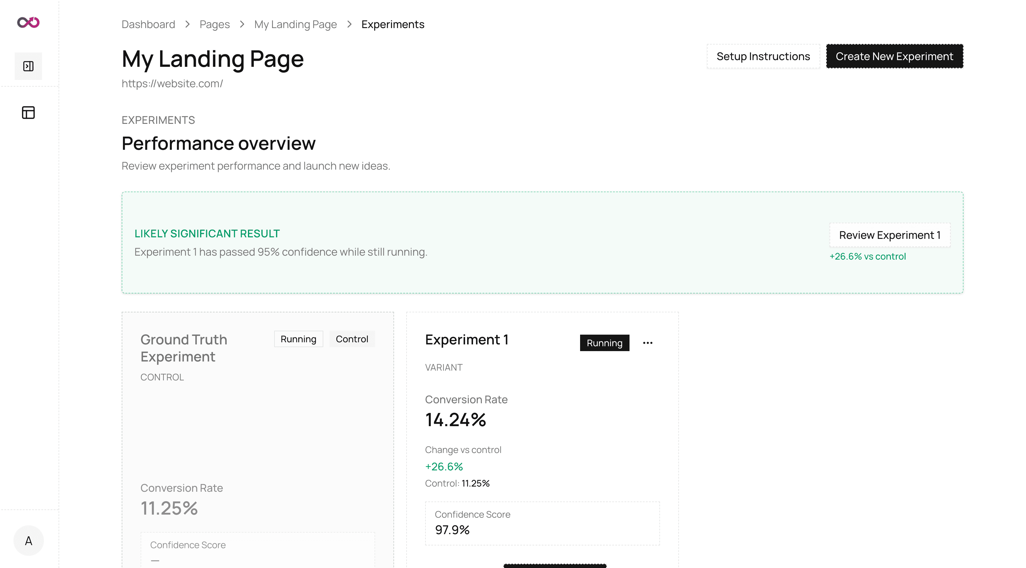Augmentic dashboard showing A/B test results